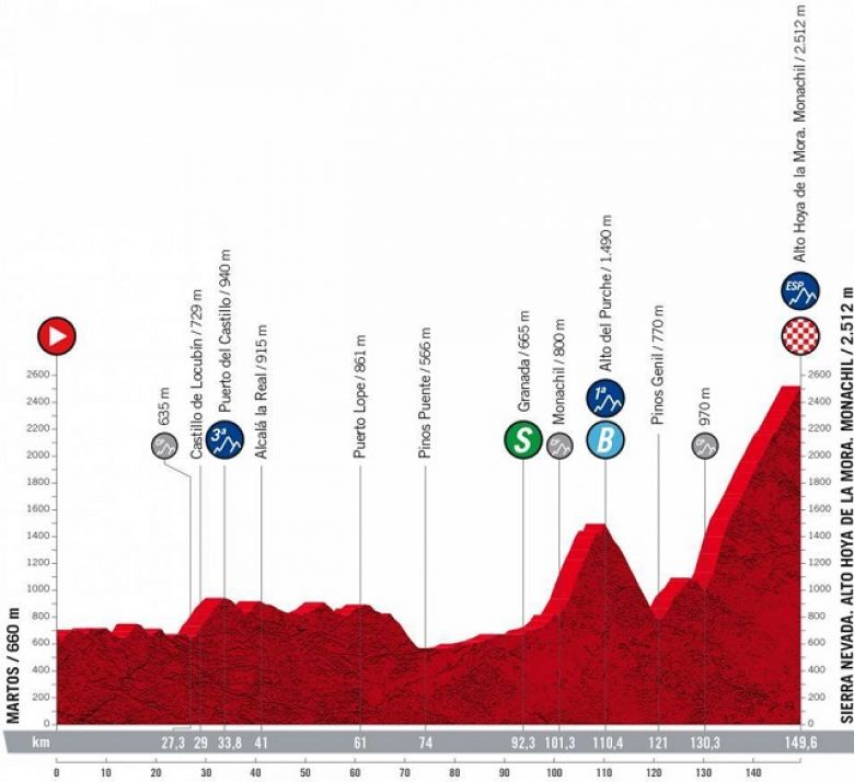 Tour d Espagne La 15e étape avec la Sierra Nevada l heure de vérité