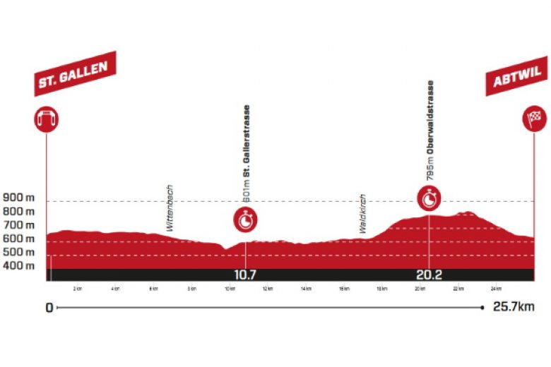 Tour de Suisse LIVE VIDÉO la 8e étape à suivre sur La Chaine L Équipe