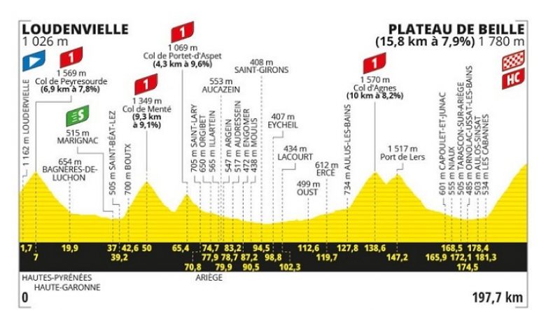 TDF Tour de France La 15e étape 14 juillet au Plateau de Beille