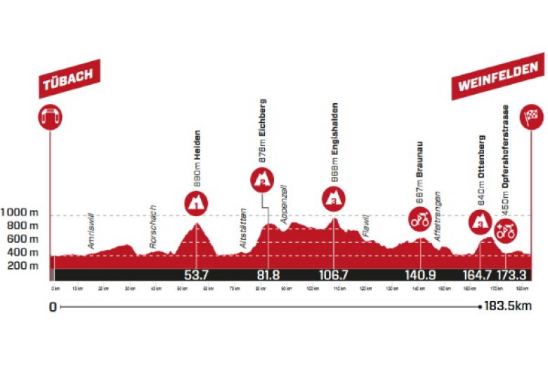 . Tour de Suisse LIVE VIDÉO, la 7e étape adaptée sur La Chaîne L'Équipe