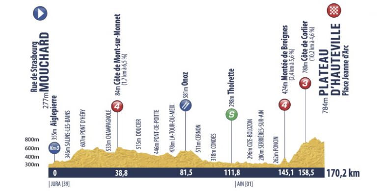 tour de france homme etape