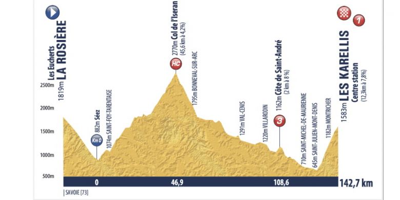 tour de france homme etape