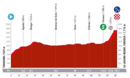 La Vuelta Femenina - La 6e étape, Demi Vollering à La Laguna Negra ? Parcours