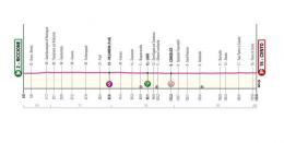 Tour d'Italie - La 13e étape du Giro d'Italia ! Parcours, profil, favoris...