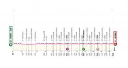 Tour d'Italie - Parcours et profil de la 21e et dernière étape à Rome