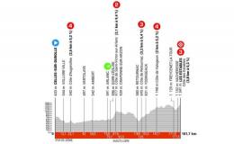 Critérium du Dauphiné - La 3e étape du Dauphiné ! Parcours, profil et favoris