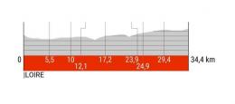 Critérium du Dauphiné - Ordre de départ, favoris... le chrono de la 4e étape