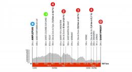 Critérium du Dauphiné - La 5e étape ce jeudi... parcours, profil et favoris