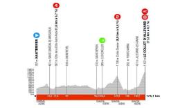 Critérium du Dauphiné - La 6e étape au Collet d'Allevard... parcours et profil