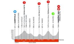 Critérium du Dauphiné - La 7e étape du Dauphiné, l'étape reine... le parcours