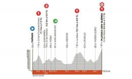 Critérium du Dauphiné - La 8e étape au Plateau des Glières, parcours et profil