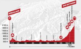 Tour de Suisse - La 4e étape, arrivée au sommet du Gotthardpass ! Le parcours