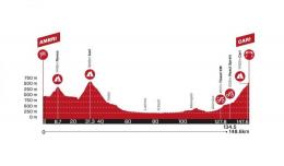 Tour de Suisse - La 5e étape et sa difficile arrivée au sommet... le parcours