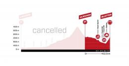 Tour de Suisse - L'étape reine raccourcie à 42km... profil de la 6e étape