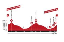 Tour de Suisse - Le profil de la 7e étape... ça se termine encore au sommet