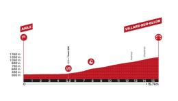 Tour de Suisse - Parcours et profil de la 8e étape... le chrono final