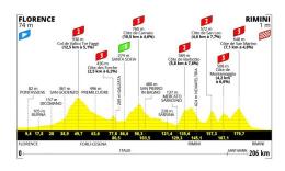 Tour de France - Parcours, profil et favoris... la 1ère étape Florence-Rimini