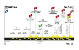 Tour de France - La 2e étape avec la montée de San Luca... parcours et profil