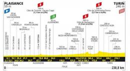 Tour de France - La 3e étape... un sprint et un changement de maillot jaune ?