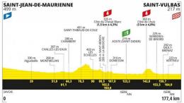 Tour de France - Parcours de la 5e étape... la revanche de Jasper Philipsen ?