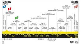 Tour de France - La 6e étape et une 36e pour Cavendish ? Parcours, profil...