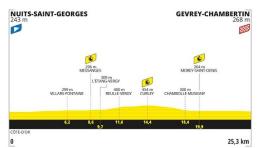 Tour de France - La 7e étape et son chrono, parcours... Evenepoel en Jaune ?