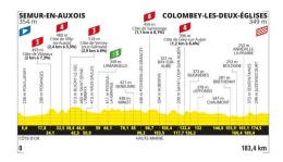 Tour de France - La 8e étape à Colombey-les-Deux-Églises... parcours, profil