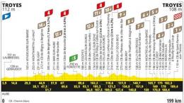 Tour de France - La 9e étape avec ses 14 chemins blancs... parcours et profil