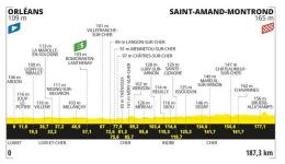Tour de France - La 10e étape et des bordures attendues ? Parcours, profil...