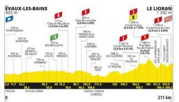 Tour de France - La 11e étape dans le Cantal... une bagarre entre cadors ?