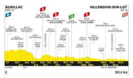 Tour de France - La 12e étape... sprinteurs ou baroudeurs ? Parcours, profil