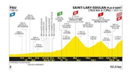 Tour de France - La 14e étape, Pyrénées Acte I... Pogacar ou Vingegaard ?