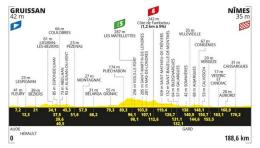 Tour de France - 16e étape, la dernière chance des sprinteurs ? Parcours