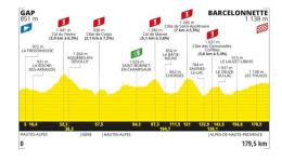 Tour de France - La 18e étape entre Gap et Barcelonnette, parcours et analyse