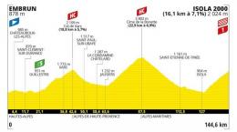 Tour de France - La 19e étape, la Bonette toit du Tour à 2802m... le parcours