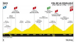 Tour de France - La 20e étape... au Col de la Couillole ! Parcours, profil...