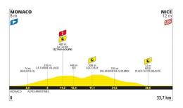 Tour de France - La 21e étape, le chrono Monaco-Nice : parcours, horaires...