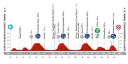 Tour d'Espagne - La 11e étape... un 4e succès pour Van Aert ? Parcours, profil