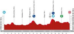 Tour d'Espagne - La 18e étape... quel baroudeur à Maeztu ? Profil, parcours