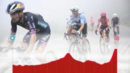 Tour d'Espagne - La 19e étape... et l'heure de vérité ? Parcours et profil