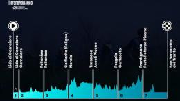 Tirreno-Adriatico - Le parcours de la 60e édition de Tirreno-Adriatico dévoilé