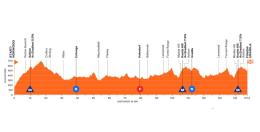 Tour Down Under - Parcours, profil... une 3e étape explosive à Uraidla ?