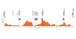 Tour Down Under - Parcours, profil... une 4e étape indécise à Victor Harbor