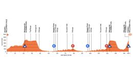 Tour Down Under - 5e étape au mythique Willunga Hill... parcours et favoris