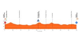 Tour Down Under - La 6e étape et un dernier sprint à Adelaide ? Le parcours