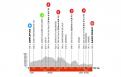 Critérium du Dauphiné La 5e étape ce jeudi... parcours, profil et favoris