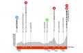 Critérium du Dauphiné La 6e étape au Collet d'Allevard... parcours et profil