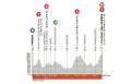Critérium du Dauphiné La 8e étape au Plateau des Glières, parcours et profil